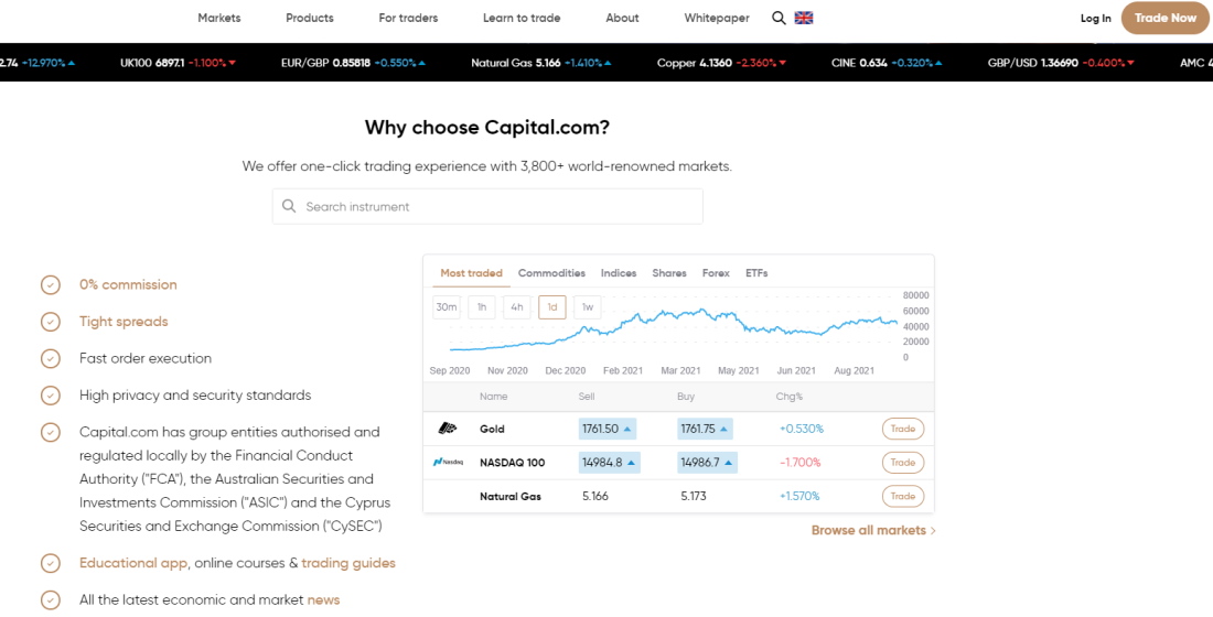 加拿大最佳加密货币交易所- Capital.com