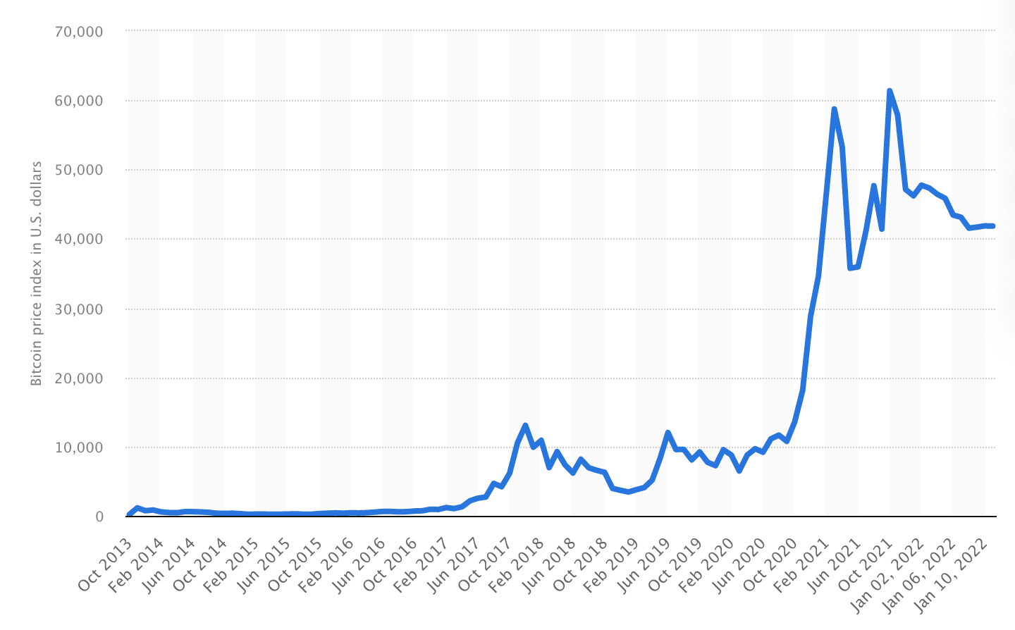BTC价格历史