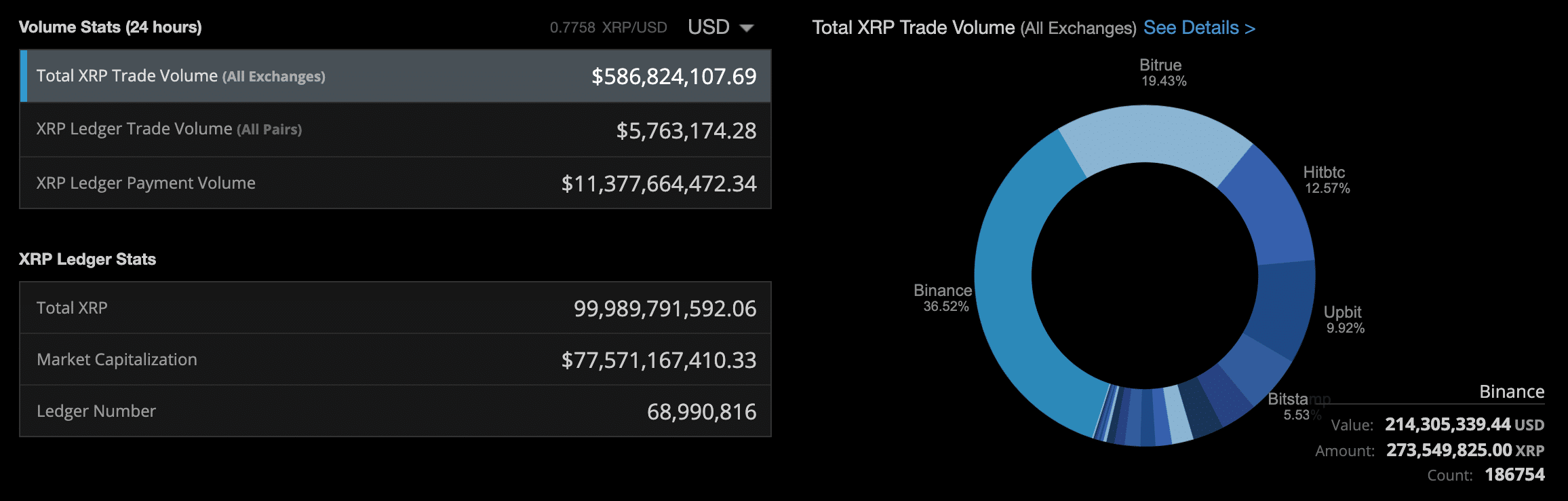 XRP统计数据